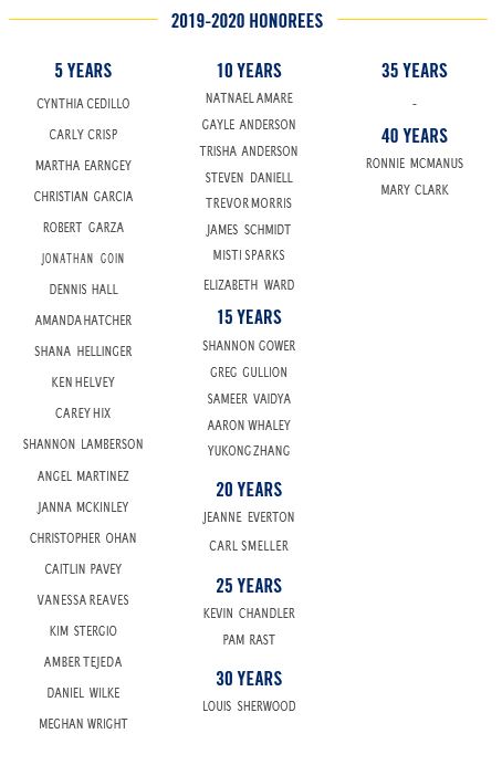 A list of the names of those who received a 2019-2020 Stars of Service Award