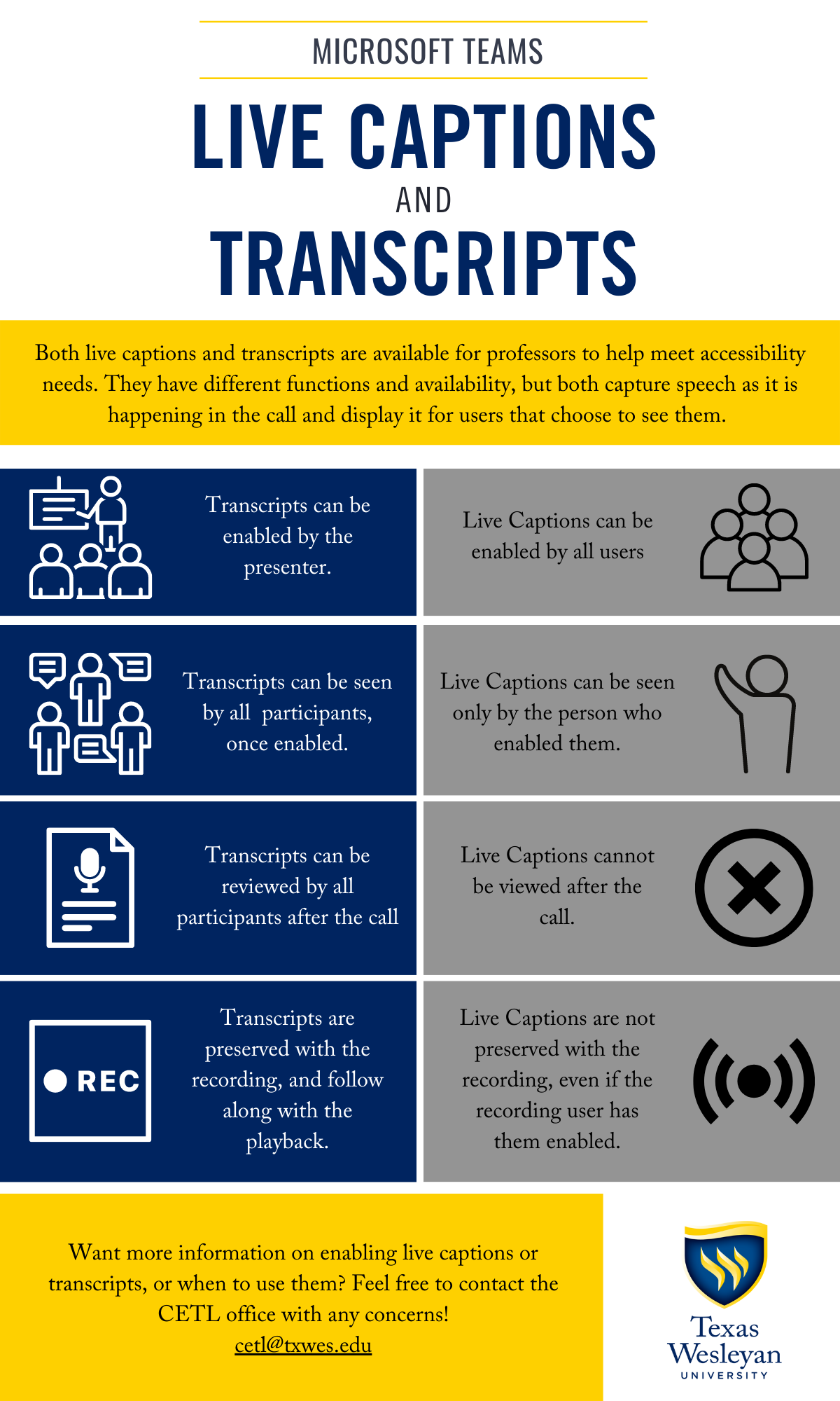 An infographic detailing the difference between live captions and transcripts in Microsoft Teams