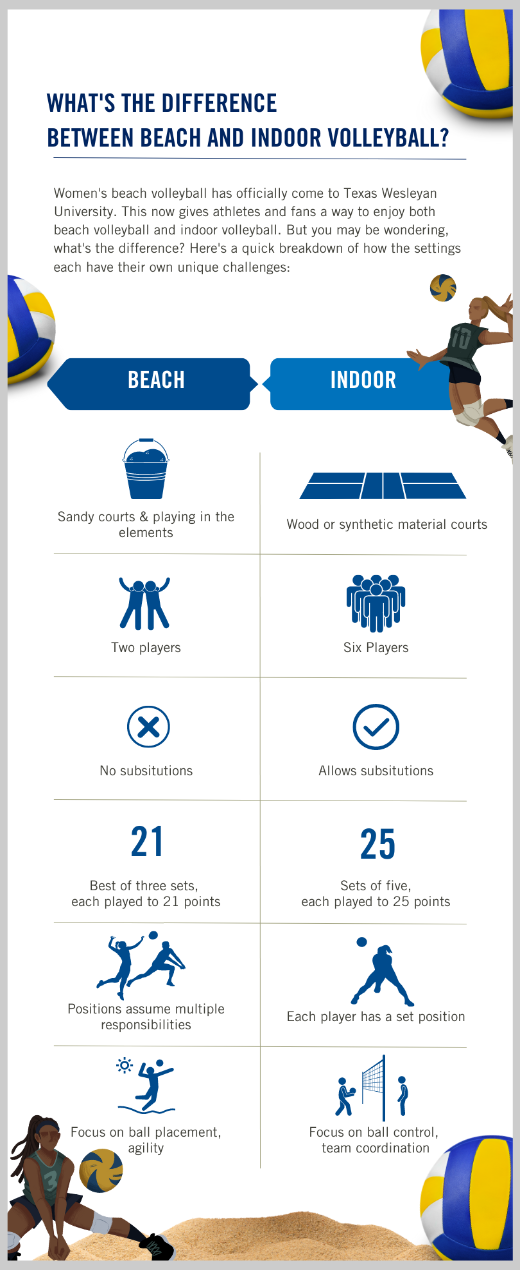 Beach Volleyball Vs Indoor Volleyball What Sets” Them Apart